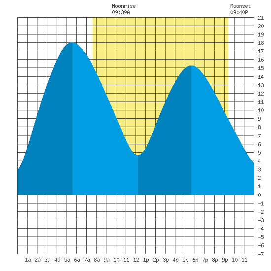 Snag Point tide chart for Wednesday, September 4, 2024