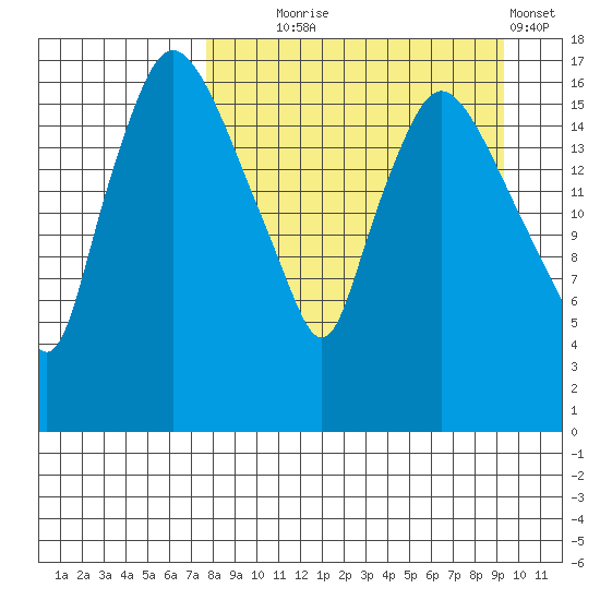 Snag Point tide chart for Thursday, September 5, 2024