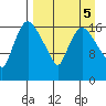 Snag Point tide chart for Thursday, September 5, 2024