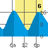 Snag Point tide chart for Friday, September 6, 2024