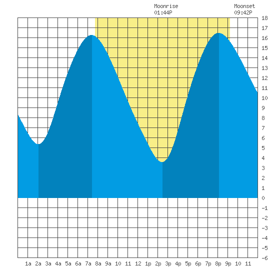 Snag Point tide chart for Saturday, September 7, 2024