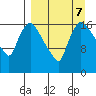 Snag Point tide chart for Saturday, September 7, 2024