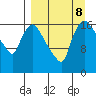 Snag Point tide chart for Sunday, September 8, 2024