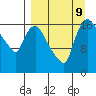 Snag Point tide chart for Monday, September 9, 2024