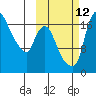 Snag Point tide chart for Saturday, October 12, 2024