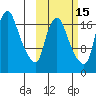 Snag Point tide chart for Tuesday, October 15, 2024