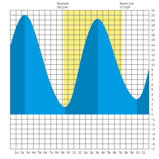 Snag Point tide chart for Wednesday, October 16, 2024