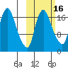 Snag Point tide chart for Wednesday, October 16, 2024