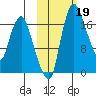Snag Point tide chart for Saturday, October 19, 2024