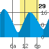 Snag Point tide chart for Tuesday, October 29, 2024