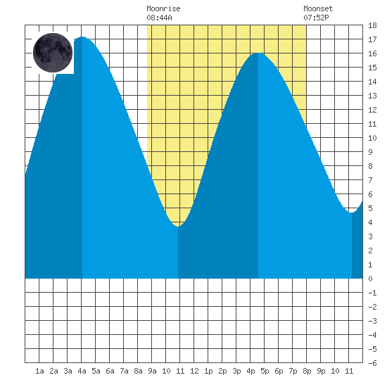 Snag Point tide chart for Wednesday, October 2, 2024