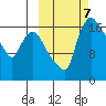 Snag Point tide chart for Monday, October 7, 2024