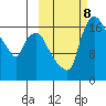 Snag Point tide chart for Tuesday, October 8, 2024