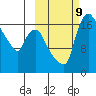 Snag Point tide chart for Wednesday, October 9, 2024