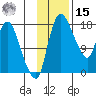 Snag Point tide chart for Friday, November 15, 2024