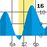 Snag Point tide chart for Saturday, November 16, 2024