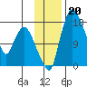 Snag Point tide chart for Wednesday, November 20, 2024
