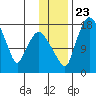 Snag Point tide chart for Saturday, November 23, 2024