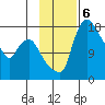 Snag Point tide chart for Wednesday, November 6, 2024