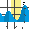 Snag Point tide chart for Thursday, November 7, 2024