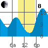 Snag Point tide chart for Friday, November 8, 2024