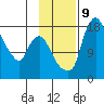 Snag Point tide chart for Saturday, November 9, 2024