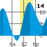 Snag Point tide chart for Saturday, December 14, 2024