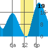 Snag Point tide chart for Thursday, December 19, 2024