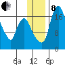 Snag Point tide chart for Sunday, December 8, 2024