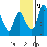 Snag Point tide chart for Monday, December 9, 2024