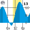 Snag Point tide chart for Monday, January 13, 2025