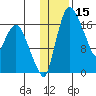 Snag Point tide chart for Wednesday, January 15, 2025