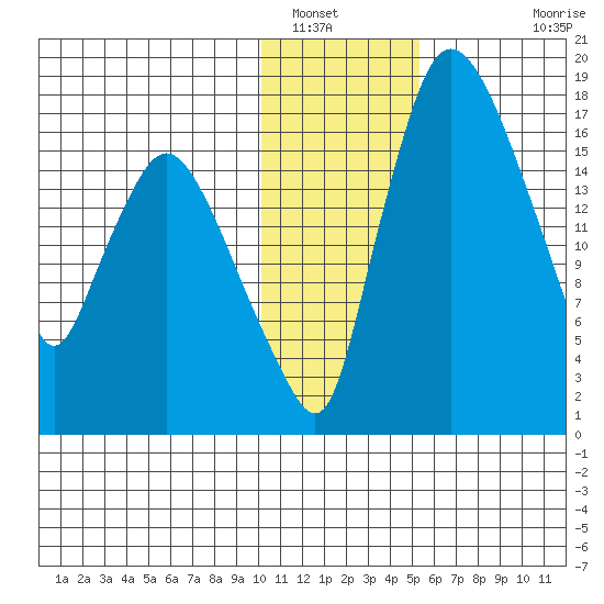 Snag Point tide chart for Friday, January 17, 2025