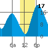 Snag Point tide chart for Friday, January 17, 2025