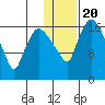 Snag Point tide chart for Monday, January 20, 2025
