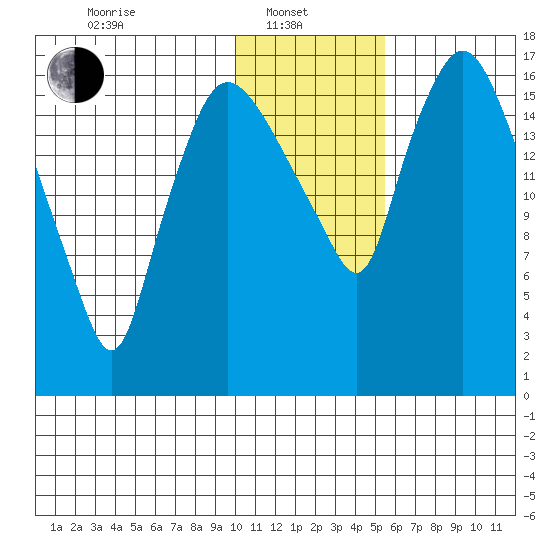 Snag Point tide chart for Tuesday, January 21, 2025