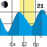 Snag Point tide chart for Tuesday, January 21, 2025