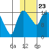 Snag Point tide chart for Thursday, January 23, 2025