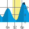 Snag Point tide chart for Saturday, January 4, 2025