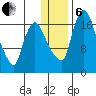 Snag Point tide chart for Monday, January 6, 2025