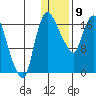 Snag Point tide chart for Thursday, January 9, 2025