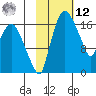 Snag Point tide chart for Wednesday, February 12, 2025