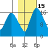 Snag Point tide chart for Saturday, February 15, 2025