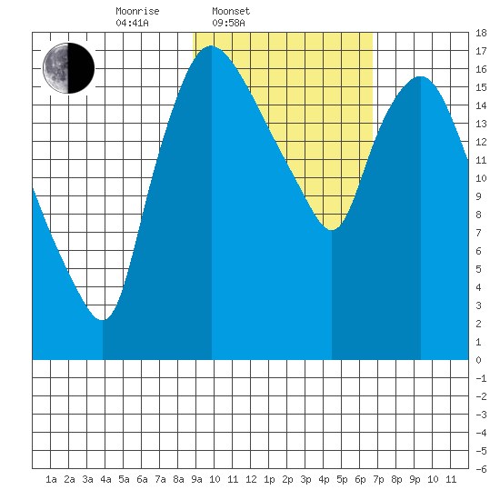 Snag Point tide chart for Thursday, February 20, 2025