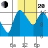 Snag Point tide chart for Thursday, February 20, 2025