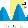 Snag Point tide chart for Wednesday, March 12, 2025