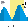 Snag Point tide chart for Thursday, March 13, 2025