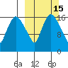 Snag Point tide chart for Saturday, March 15, 2025