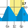 Snag Point tide chart for Monday, March 17, 2025