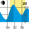 Snag Point tide chart for Saturday, March 22, 2025